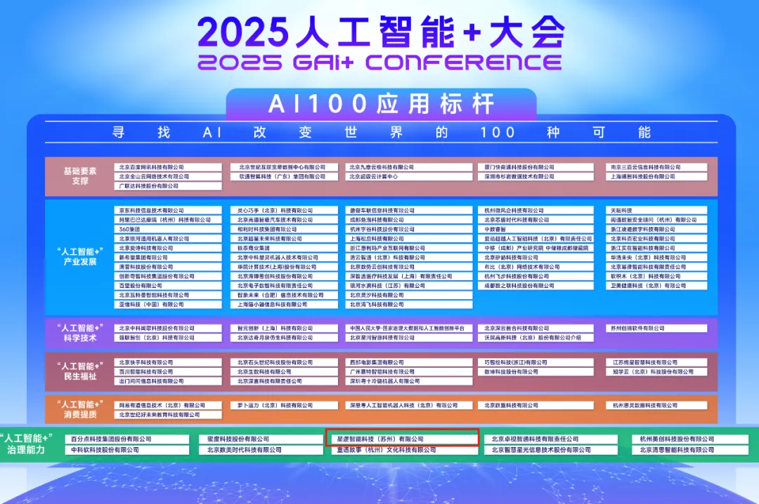 星逻智能荣获2025人工智能+大会“AI 100应用标杆”称号(图2) 星逻智能荣获2025人工智能+大会“AI 100应用标杆”称号(图2)