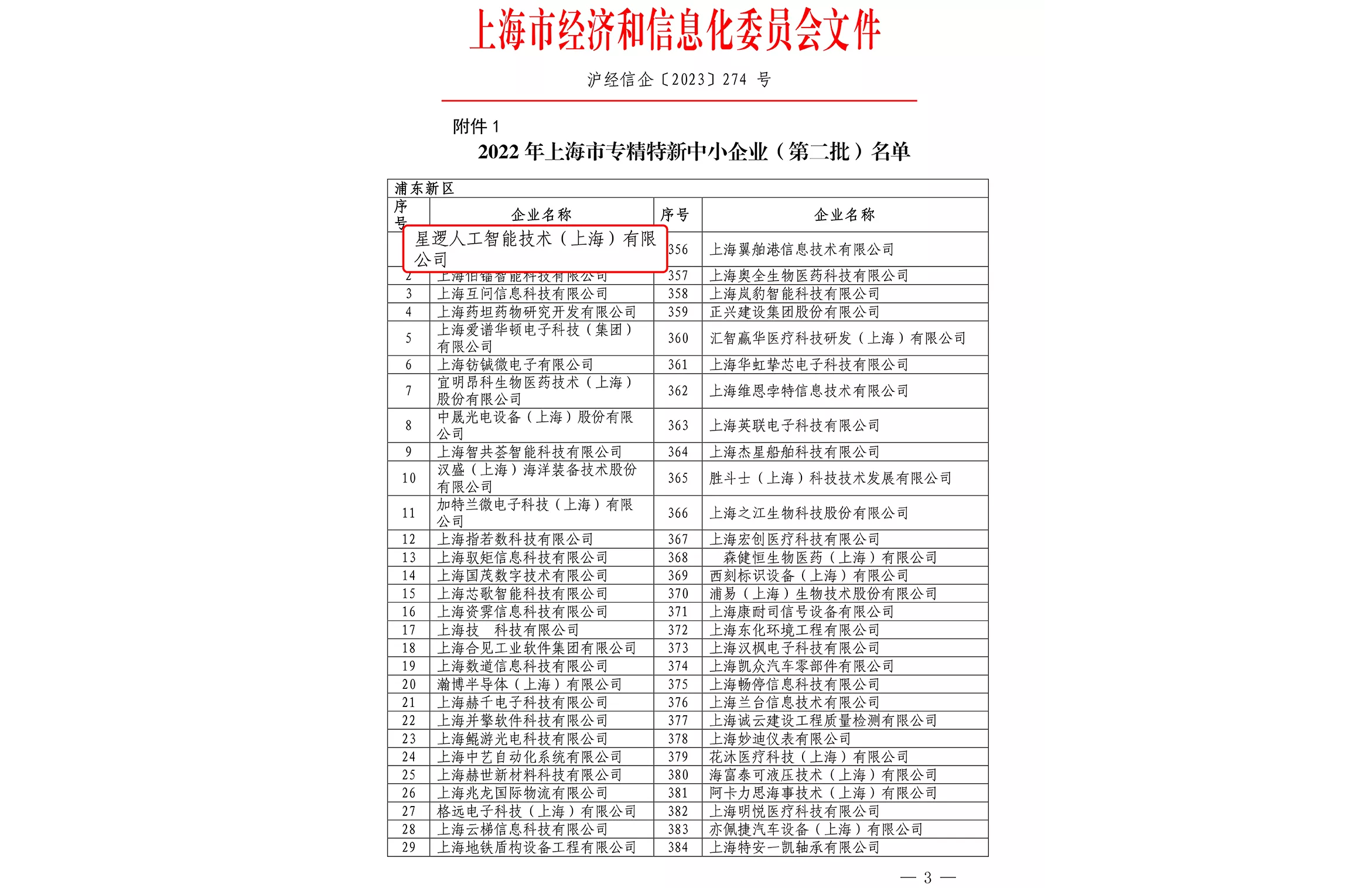 2022上海市专精特新中小企业