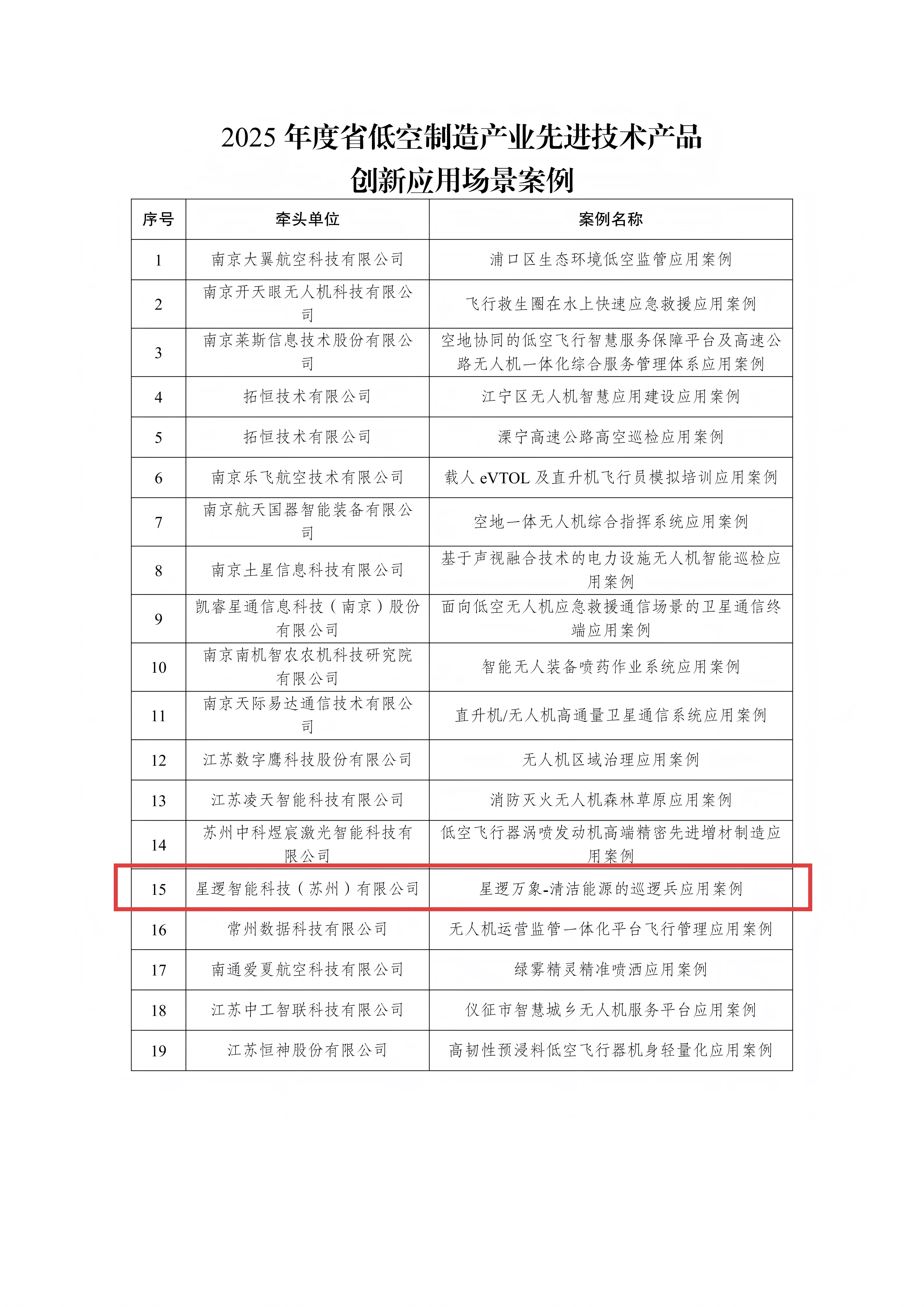 省低空制造先进技术产品创新应用场景案例